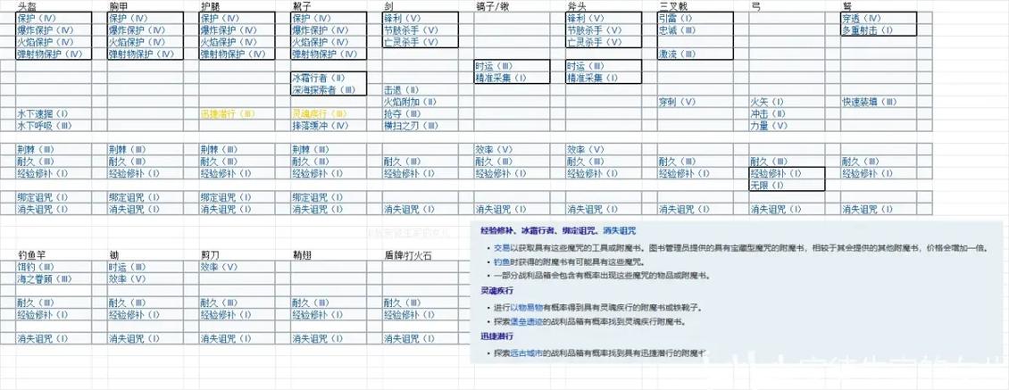 mc一件装备附魔数量上限