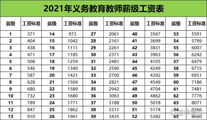 全国中小学教师工资标准