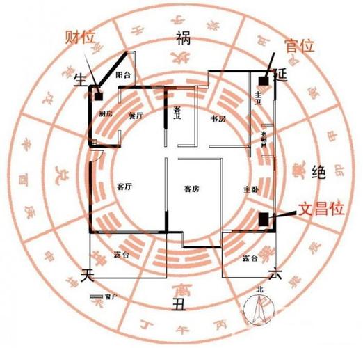 坐西朝东最忌讳三个东西