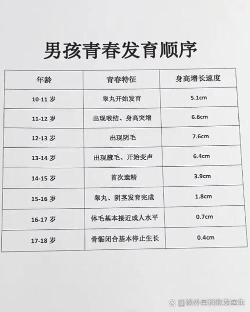 男生18岁以后还会遗精吗