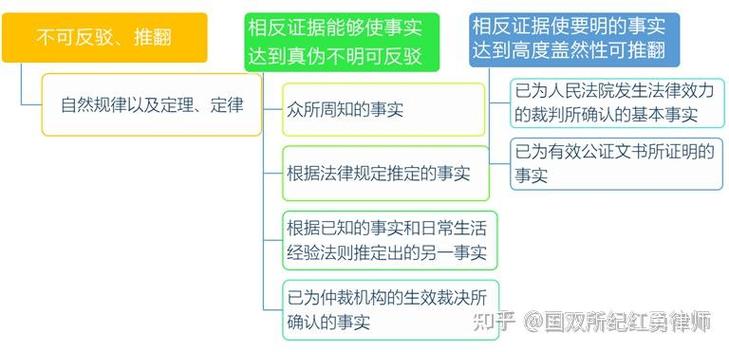 证据三性和证据二力