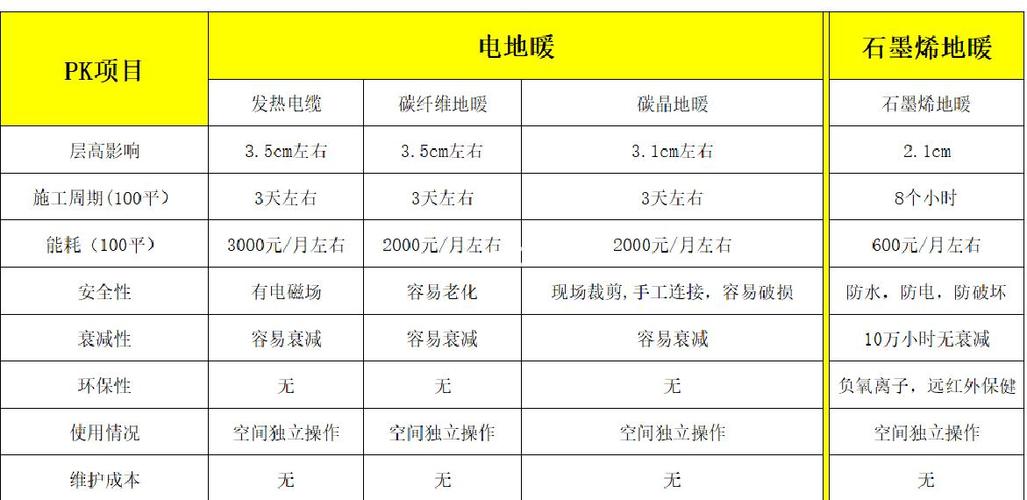 开地暖一天需要多少钱?