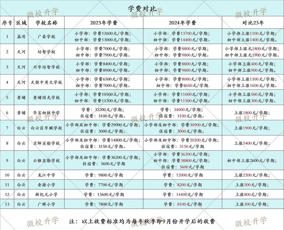 云朵课堂学费能退吗