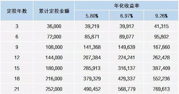 基金收益计算图标