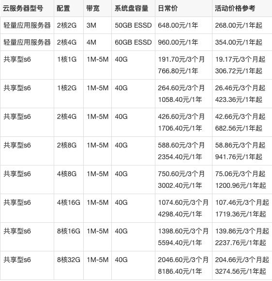 云服务器租用价格多少钱一年