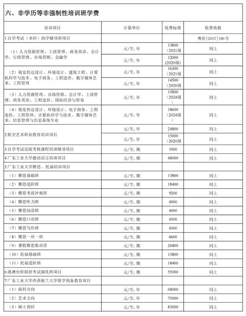 广州工业大学读研的学费多少