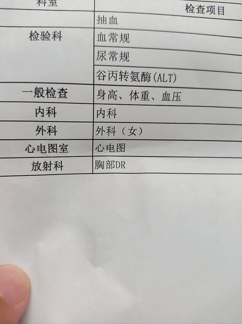 体检报告是个人隐私吗