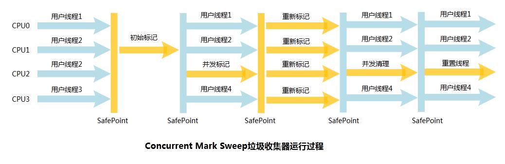 资源收集器图标