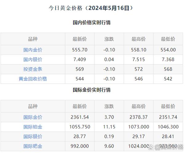 金元素多少钱一盒