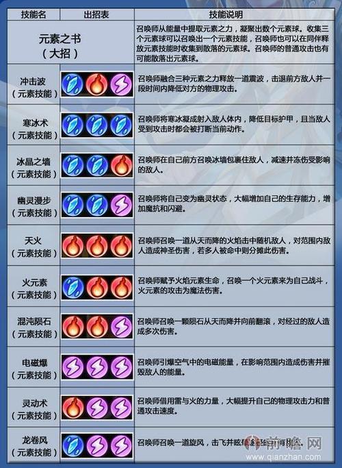 dota怎么玩新手入门