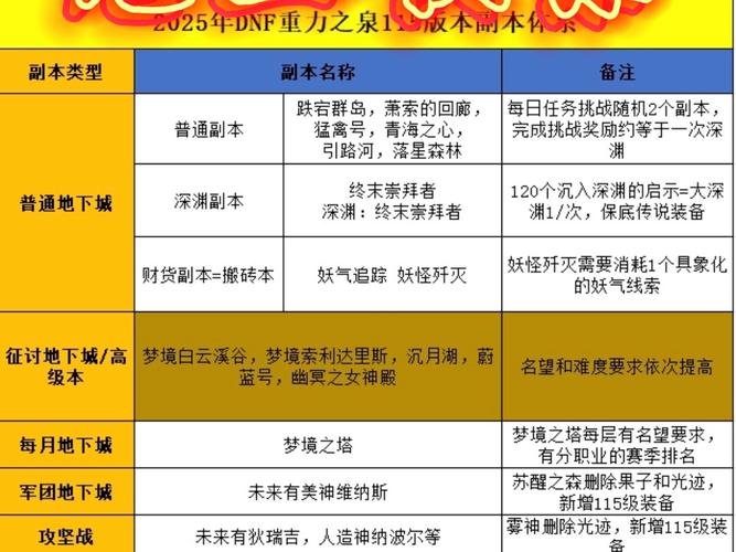 攻城掠地131副本攻略