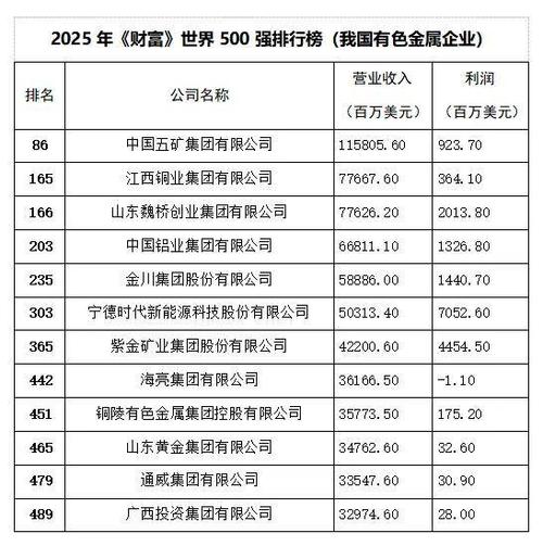 山东铜厂排名一览表