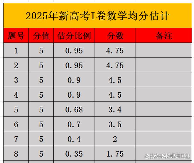 新分数网