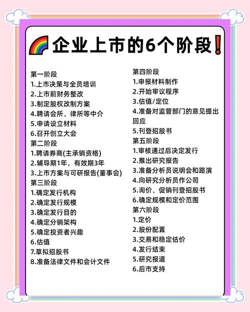 港交所上市和国内上市有什么区别