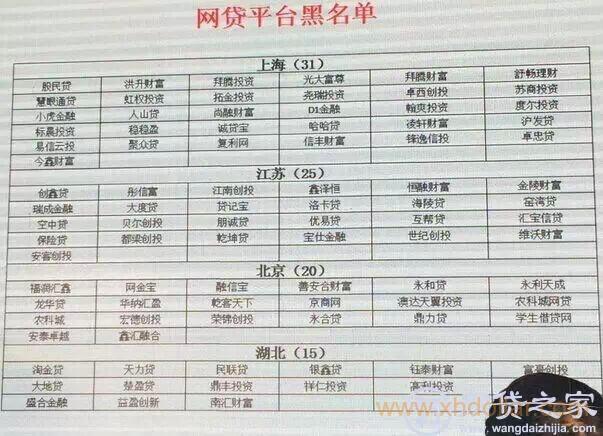 适合黑户的网贷有哪些图标