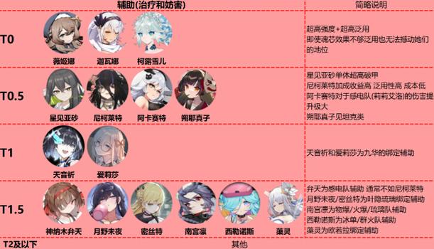 灵魂潮汐角色排名