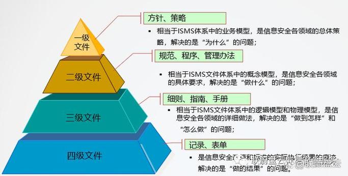 如何定义文档网络