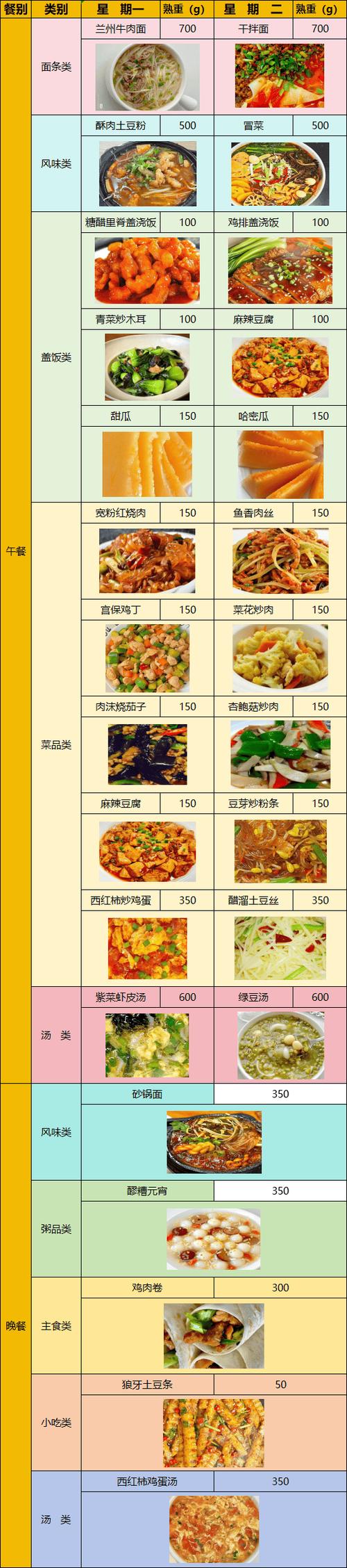 菜单上一例是什么意思