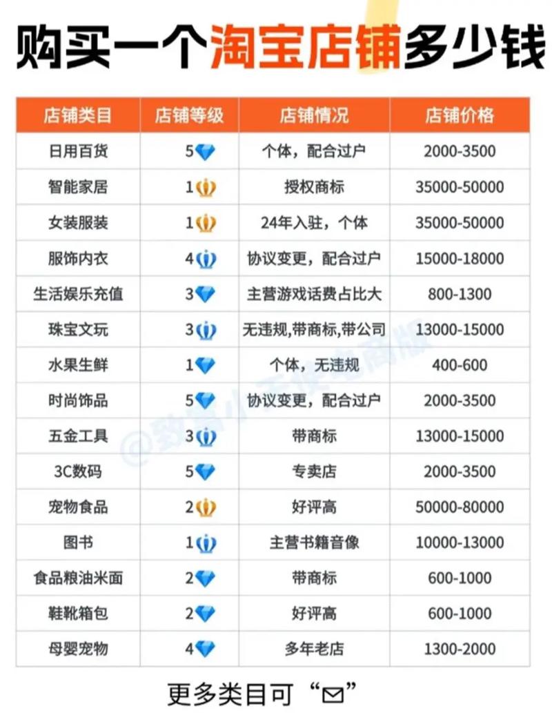 咪店优选当店主多少钱游戏截图