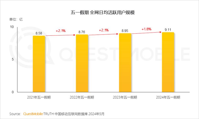 抖音2019数据