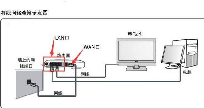 网线怎么接到电脑上