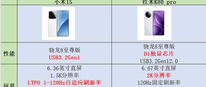 红米8处理器跟骁龙几差不多