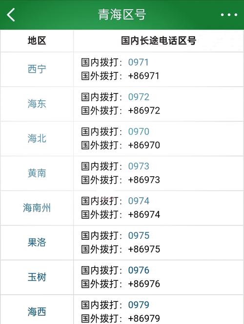 9521是什么哪里的电话号码