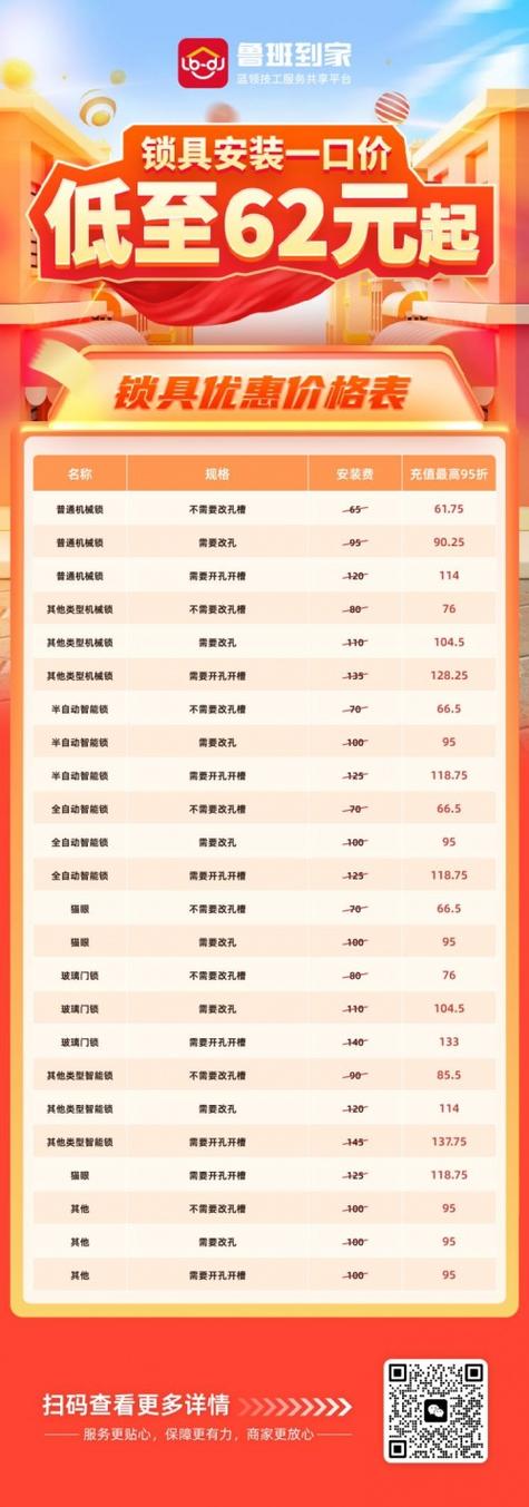 鲁班到家多少钱可以提现