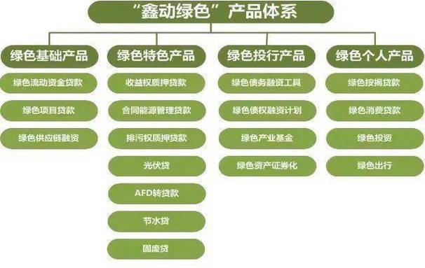 绿色金融与转型金融缩略图