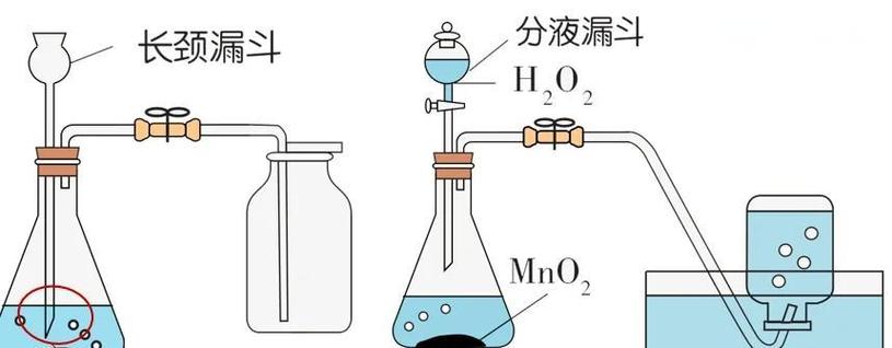 分液漏斗的好处