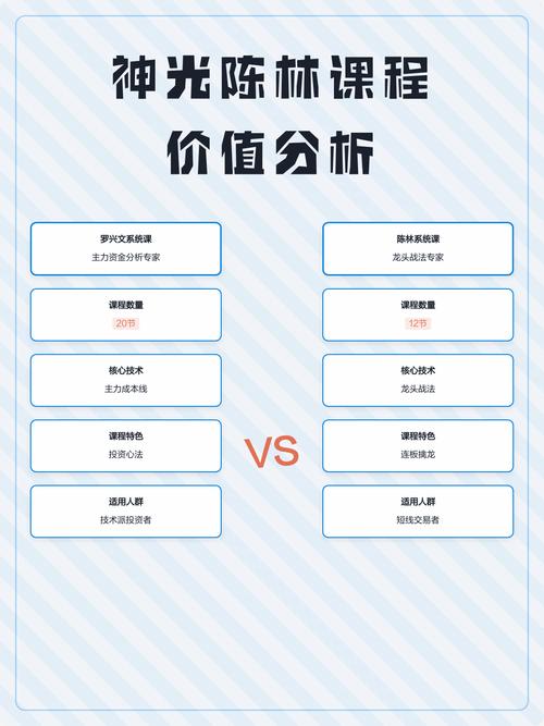 神光陈林的课能不能买