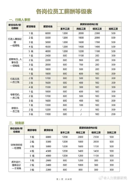 双胞胎员工星级怎么分级