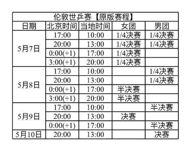2026年伦敦世乒赛赛程