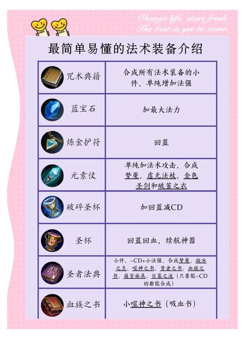澄海3c血魔法师出什么装