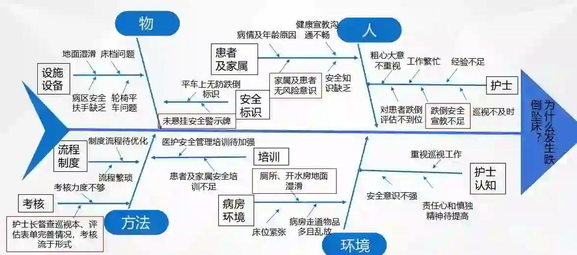 工作管理不到位的原因分析