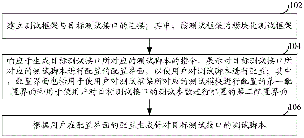 软件测试脚本