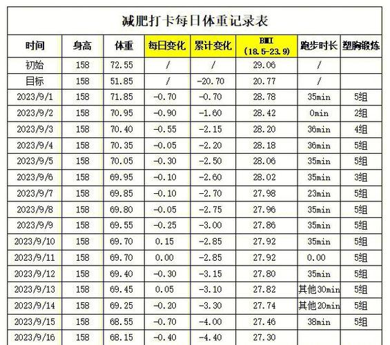 免费减肥打卡记录体重app