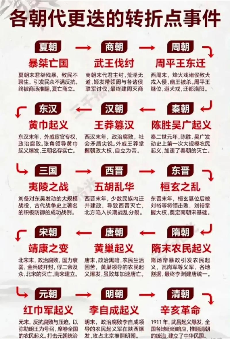 改朝换代破解版下载