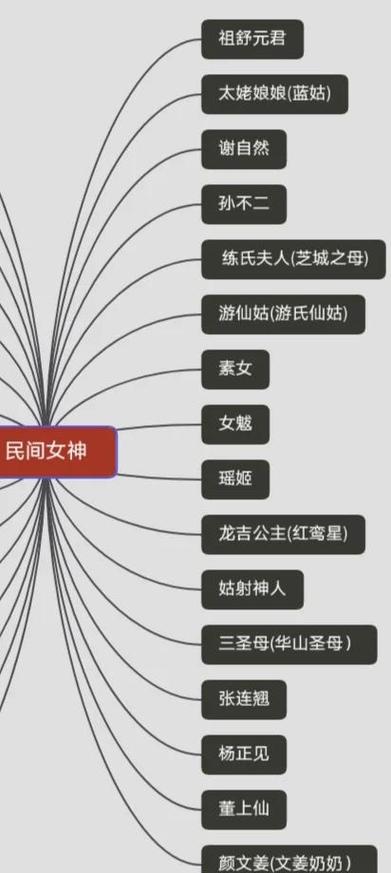 100个女神仙的名字