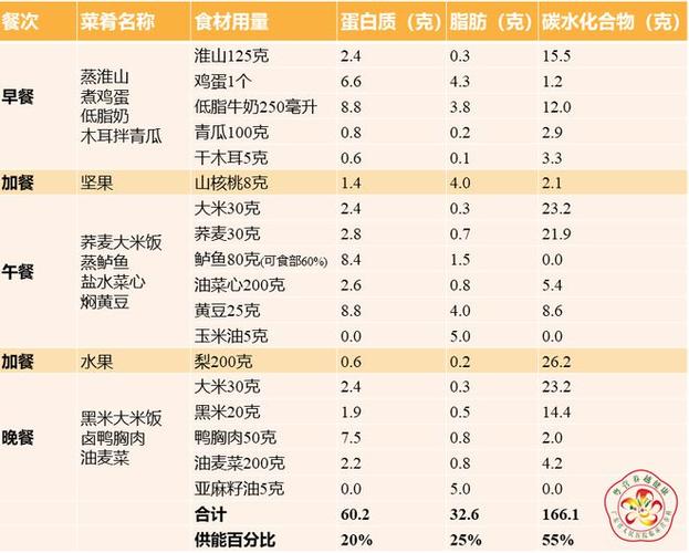 完美营养餐能减肥吗截图