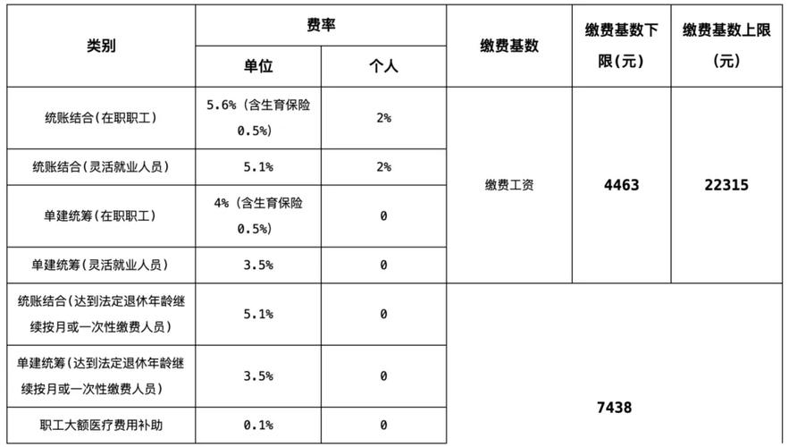 社保最新规定2026