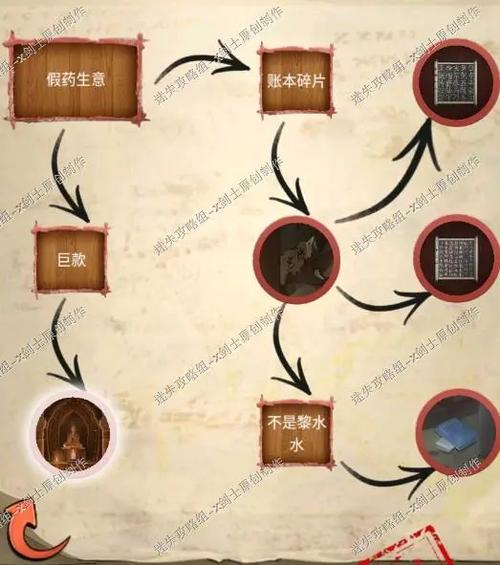 隐秘按钮2攻略