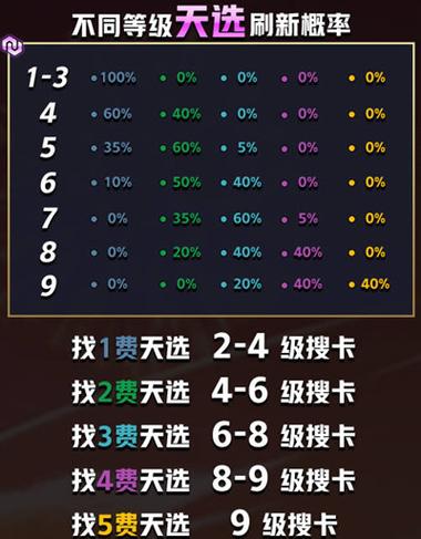 金铲铲访问别人主页会有记录吗