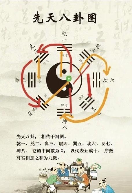 八卦盘怎么计数