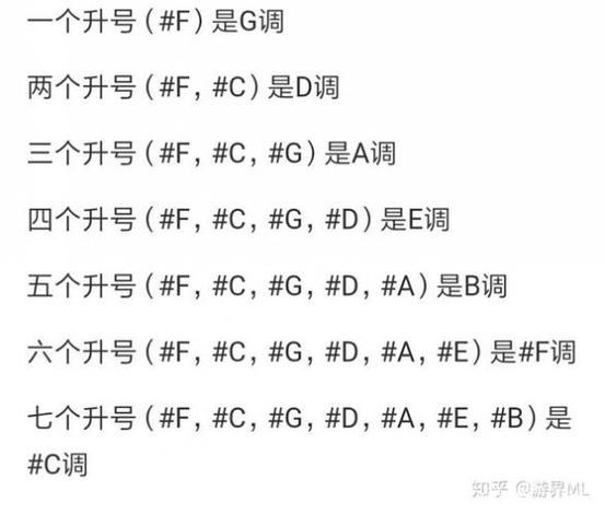 D调高还是F调高缩略图