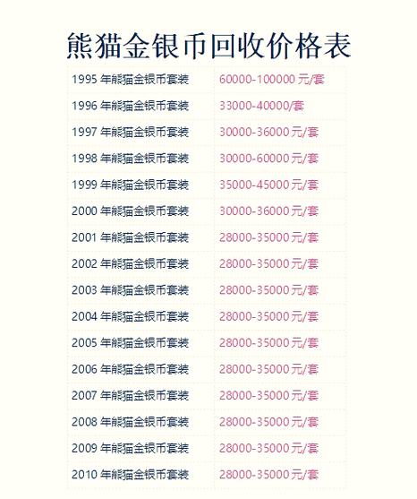 生财猫多少级回收