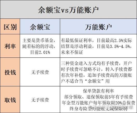 万能金账户是什么意思