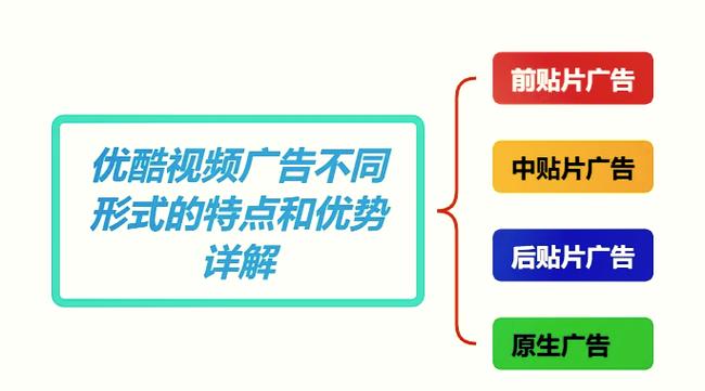 淘宝优酷免广告在哪兑换