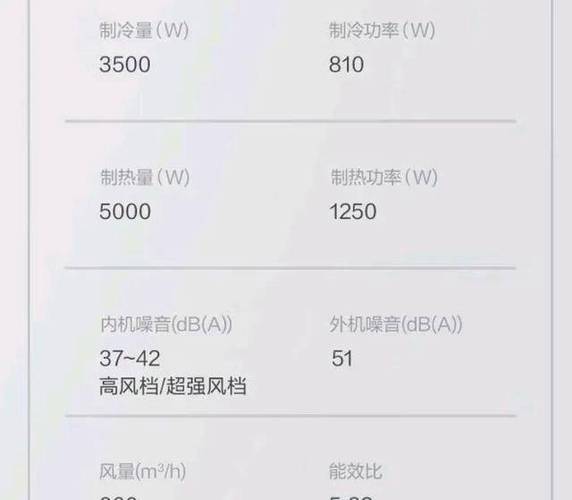 空调一天24小时几度电