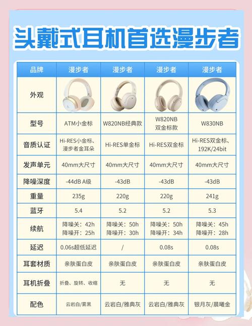 耳机选小米还是漫步者